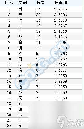 dnf战魂是什么职业 地下城全职业名字介绍  2023推荐