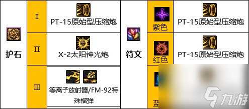 《DNF》枪炮师 女 神界新版本技能加点和护石符文推荐