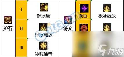 《DNF》冰结师神界新版本技能加点和护石符文推荐