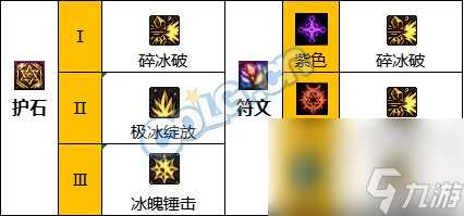 《DNF》冰结师神界新版本技能加点和护石符文推荐