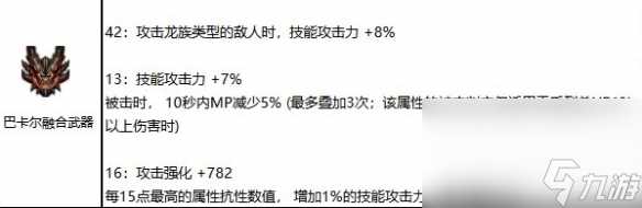 《dnf》110阿修罗最强门户介绍