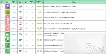 宝可梦大探险攻略大全 宝可梦大探险派拉斯特培养指南