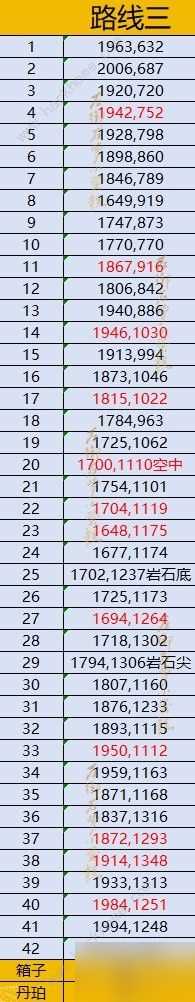 逆水寒逍遥卡昆仑虚收集攻略 逍遥卡昆仑虚全收集坐标介绍