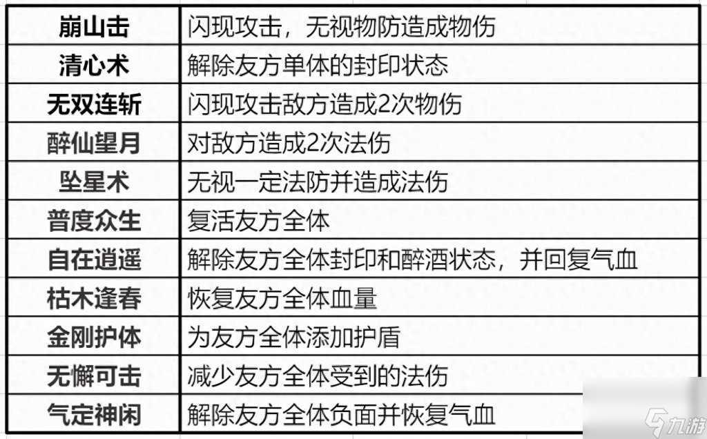 梦幻诛仙配置要求高么 梦幻新诛仙固定队配置选择推荐  已推荐