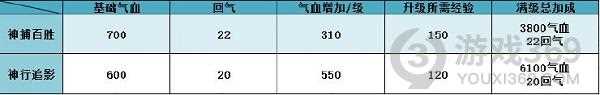 豪杰成长计划六扇门攻略 豪杰成长计划攻略介绍