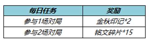 《王者荣耀》金秋印记获取攻略2022