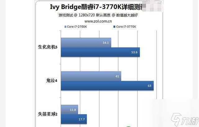 hd4000能玩英雄联盟吗 hd4000测试LOL流畅度怎么样  已推荐