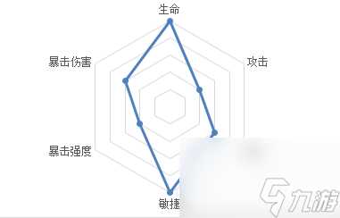 忘川风华录荆轲高渐离阵容 高渐离阵容搭配攻略  已解决