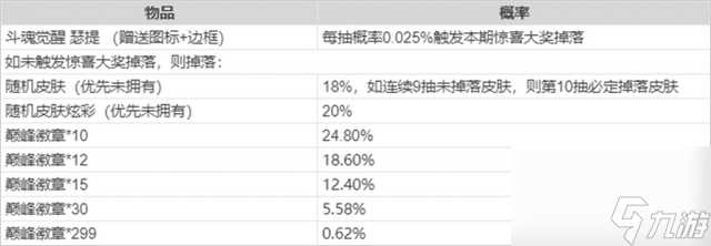 英雄联盟活动怎么领取皮肤 LOL免费领取皮肤的方法是什么  详细介绍