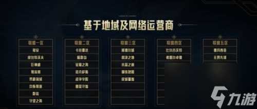 《LOL》跨区匹配有什么区 LOL跨区匹配大区介绍