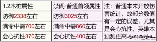 逆水寒手游龙吟细节全搭配 龙吟优先级推荐属性解析