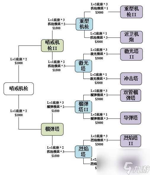 使命召唤手游异变围城在哪 异变围城小技巧推荐  干货