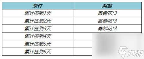 王者荣耀寄希花在哪里 寄希花获取攻略  专家说