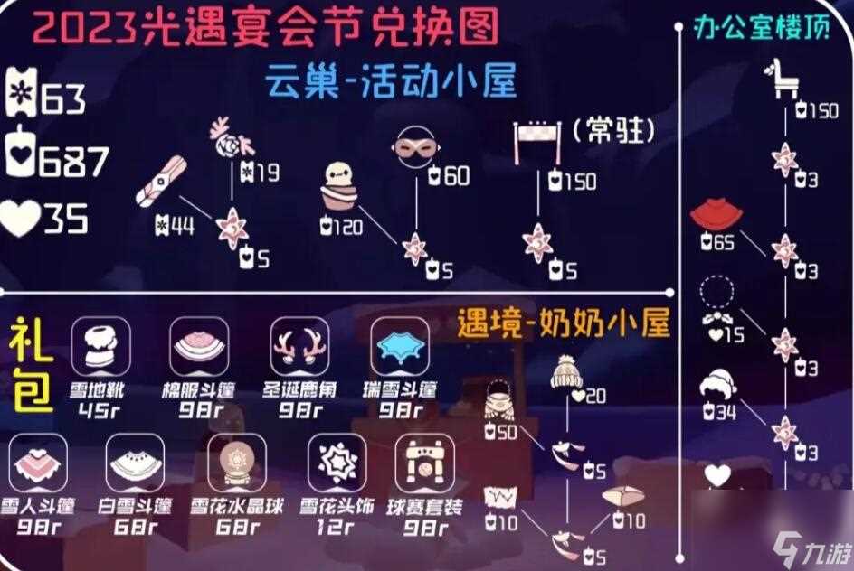 光遇宴会节先祖兑换图是什么-宴会节先祖兑换图2023