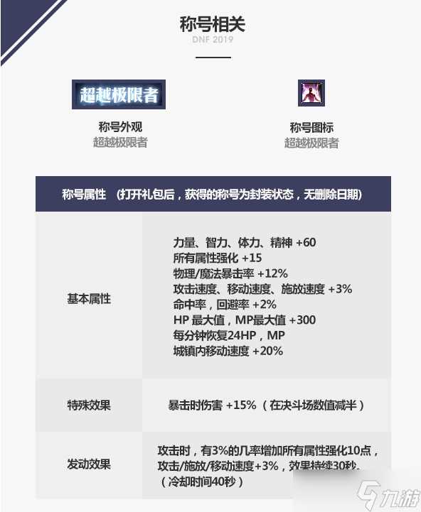 《DNF》超越极限称号属性及获取方法