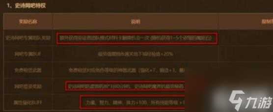 dnf网吧特权有什么  网吧特权介绍