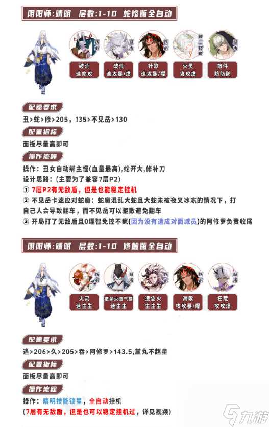 阴阳师荒川百战通关攻略