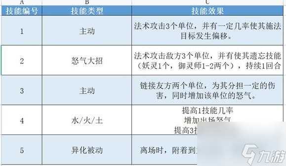 抢先爆料 长安幻想95级宝宝技能