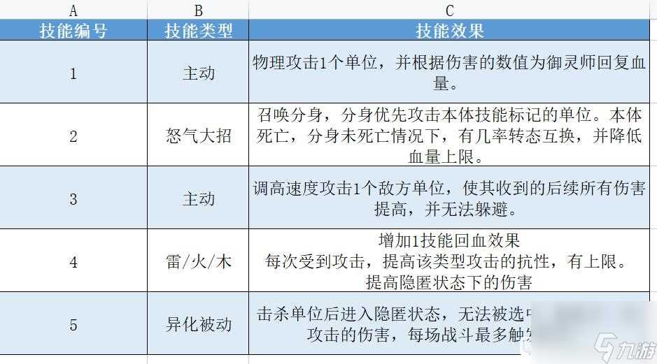 抢先爆料 长安幻想95级宝宝技能