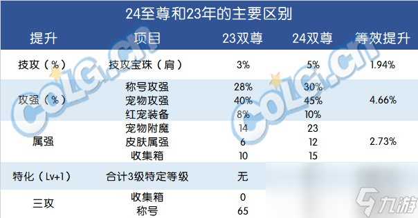 DNF2024春节套提升多少