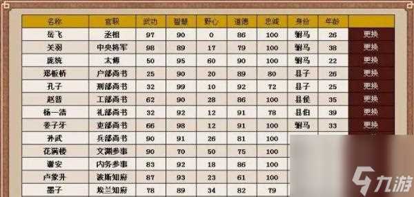 怎么在《皇帝成长计划2》中增加寿命  玩家必知的15种增加寿命方法