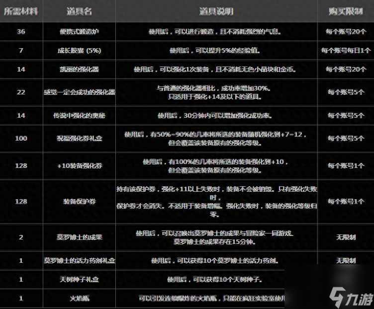 dnf僵尸模式解析 地下城僵尸模式进入条件