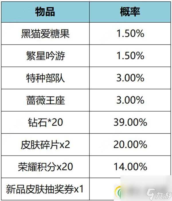 王者荣耀繁星甜梦礼包概率是多少  2024繁星甜梦黑猫爱糖果抽取价格概率推荐