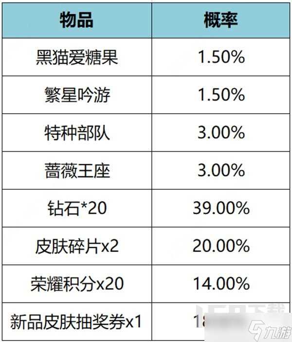 王者荣耀繁星甜梦礼包抽取概率是多少 2024繁星甜梦抽取价格概率推荐