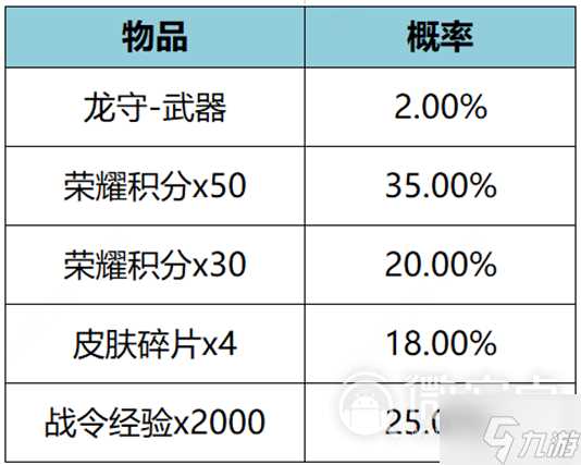 王者荣耀公孙离无限星赏官星元怎么获取