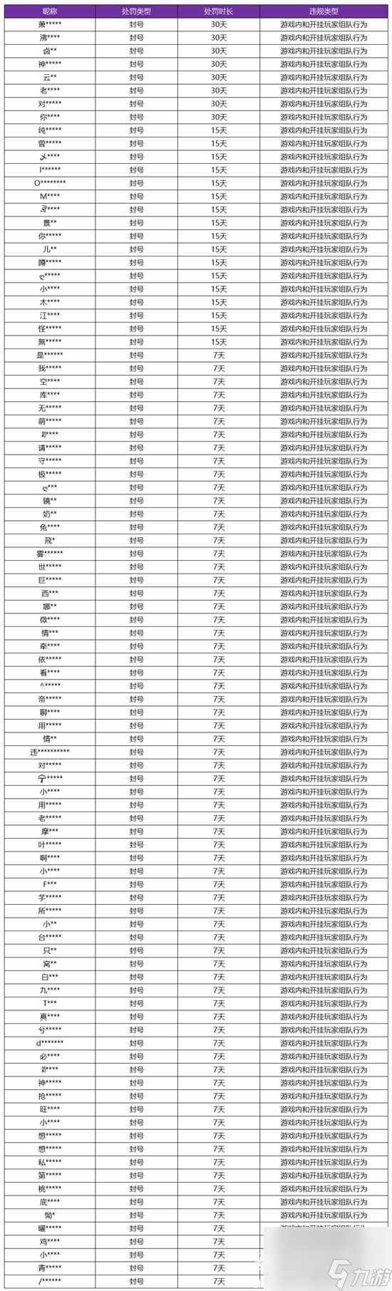 王者荣耀上挂车什么处罚-王者荣耀1月10日挂车行为专项违规处罚公告