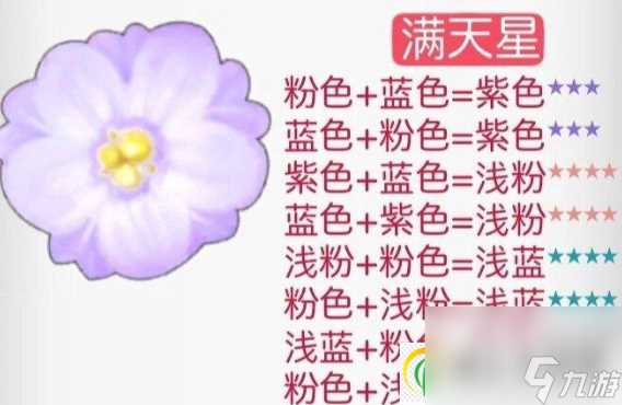 摩尔庄园花粉杂交攻略 2024最新花粉杂交配方介绍