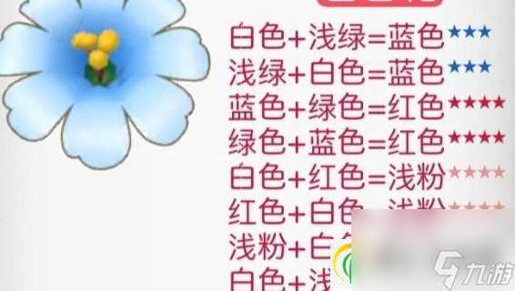 摩尔庄园花粉杂交攻略 2024最新花粉杂交配方介绍