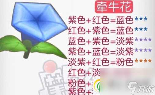 摩尔庄园花粉杂交攻略 2024最新花粉杂交配方介绍