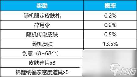 王者荣耀碎月祈愿怎么获取-1月19日碎月祈愿活动灰度开启公告