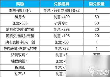 王者荣耀碎月祈愿怎么获取-1月19日碎月祈愿活动灰度开启公告