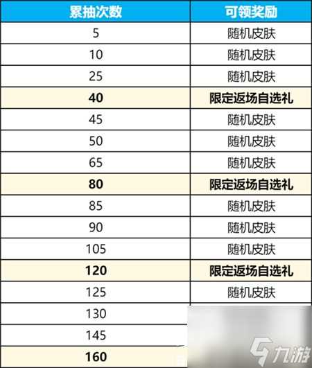 王者荣耀碎月祈愿怎么获取-1月19日碎月祈愿活动灰度开启公告