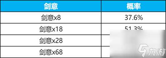 王者荣耀碎月令多少钱一个