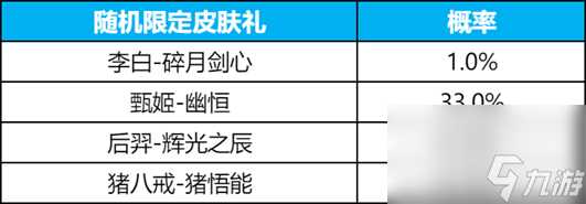 王者荣耀碎月令多少钱一个