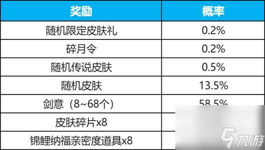 王者荣耀碎月祈愿多少钱