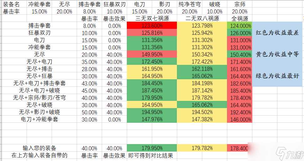 《王者荣耀》射手攻速阈值解析讨论