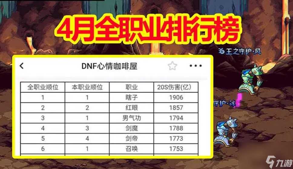 dnf2022最新幻神职业排行