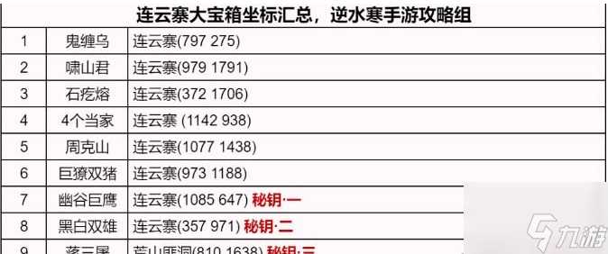 逆水寒手游连云寨野外强敌在哪 连云寨野外强敌在哪里介绍