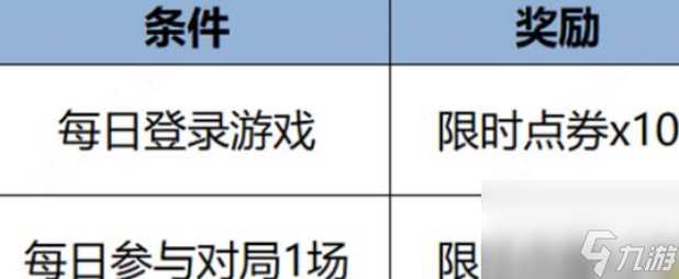 《王者荣耀》限时点券活动玩法介绍