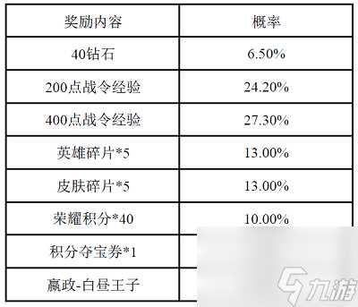 王者荣耀S14战令皮肤返场时间详情