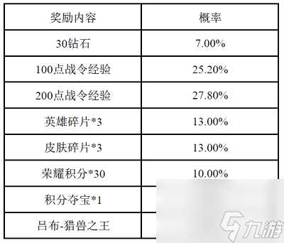 王者荣耀S14战令皮肤返场时间详情