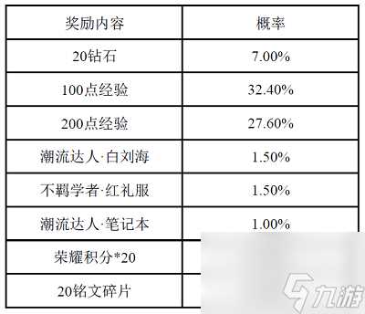 王者荣耀S14战令皮肤返场时间详情