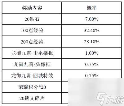 王者荣耀S14战令皮肤返场时间详情