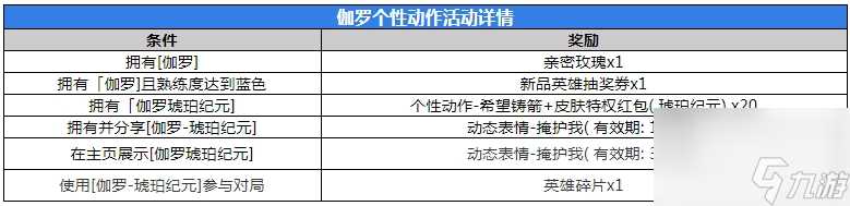 王者荣耀伽罗琥珀纪元皮肤最低多少钱