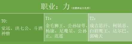 新射雕群侠传之铁血丹心,新射雕群侠传之铁血丹心攻略大全 侠客推荐、资源获取及玩法攻略汇总