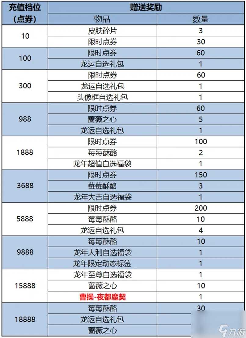 王者荣耀2024春节上架哪些皮肤 王者荣耀2024春节上架皮肤汇总